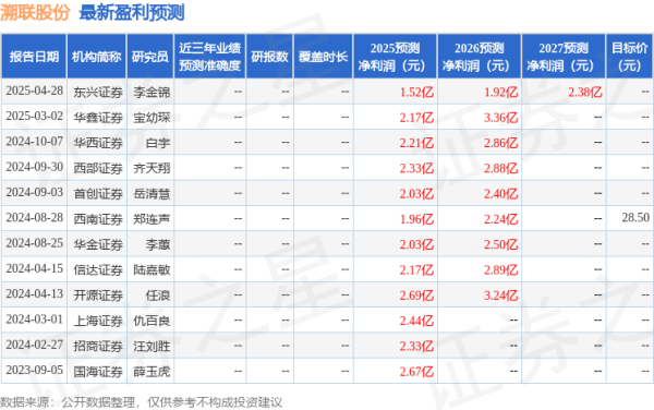 98策略 华鑫证券：给予溯联股份买入评级