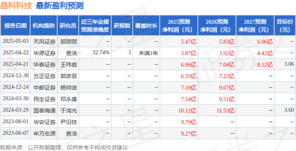 瑞和网 民生证券：给予晶科科技买入评级