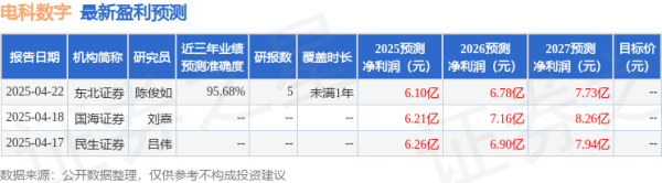 驰盈策略 民生证券：给予电科数字买入评级