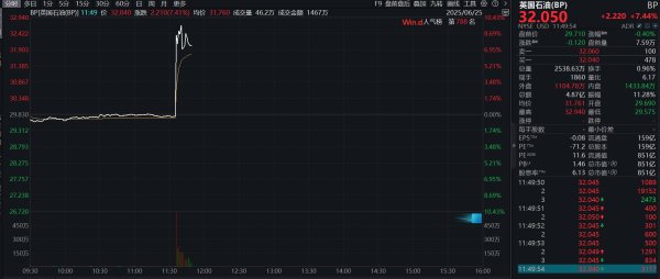 信弘优配 滚动更新丨特斯拉股价跌超5%；英伟达逼近历史新高