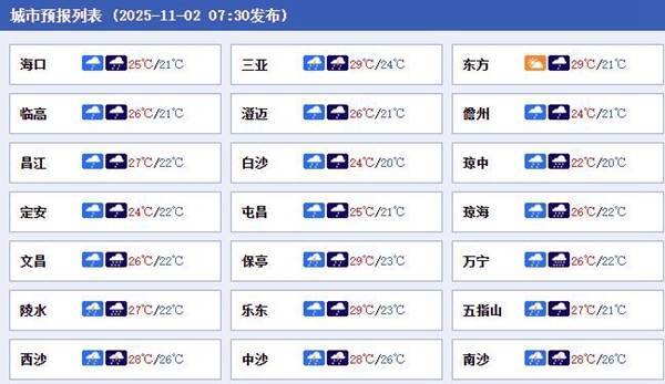 点金股 未来三天海南维持多雨格局 中部东部等局地有暴雨或大暴雨